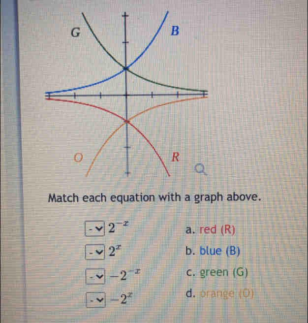 Match each equation with a graph above.
2^(-x)
a. red (R)
2^x b. blue (B)
-2^(-x) c. green (G)
-2^x
d. orange (O)