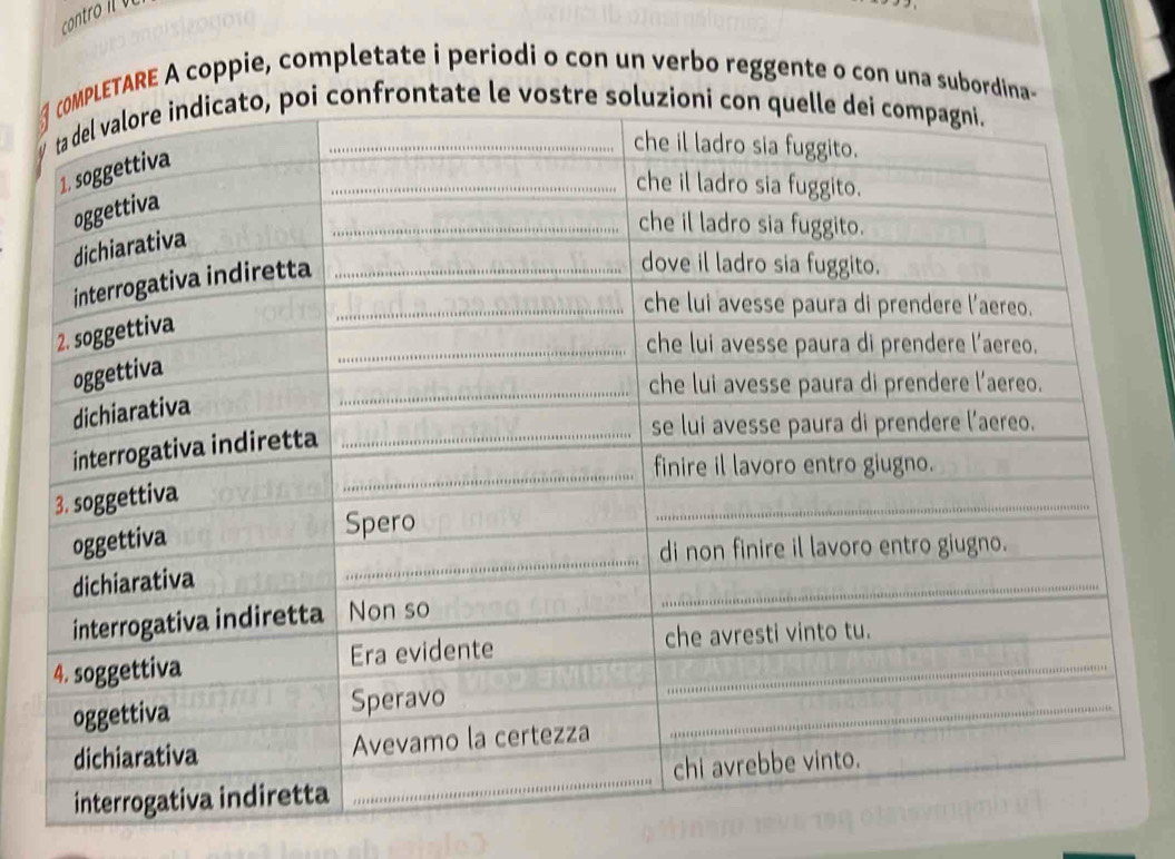 ETARE A coppie, completate i periodi o con un verbo reggente o con una subordina-