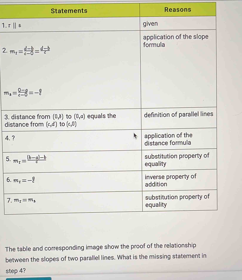 Statements Reasons
1. 
2. 
3. 
dis
4. 
5. 
6.
7.
The table and corresponding image show the proof of the relationship
between the slopes of two parallel lines. What is the missing statement in
step 4?