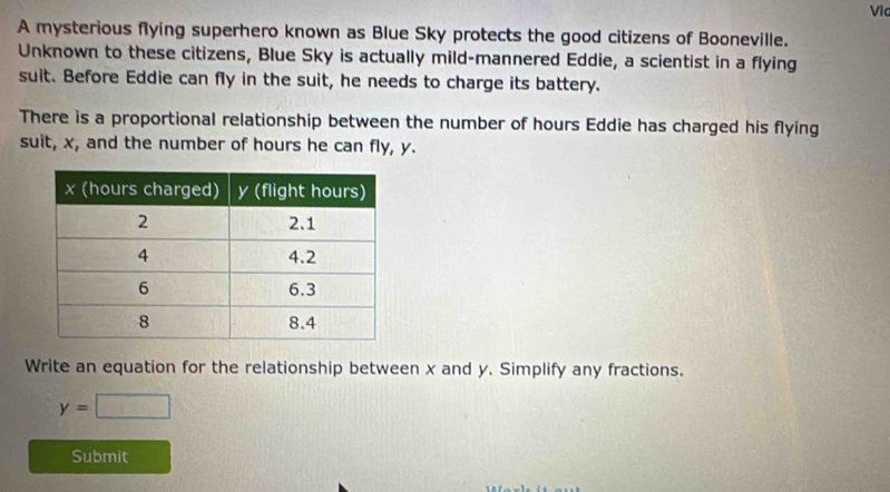 Vic 
A mysterious flying superhero known as Blue Sky protects the good citizens of Booneville. 
Unknown to these citizens, Blue Sky is actually mild-mannered Eddie, a scientist in a flying 
suit. Before Eddie can fly in the suit, he needs to charge its battery. 
There is a proportional relationship between the number of hours Eddie has charged his flying 
suit, x, and the number of hours he can fly, y. 
Write an equation for the relationship between x and y. Simplify any fractions.
y=□
Submit