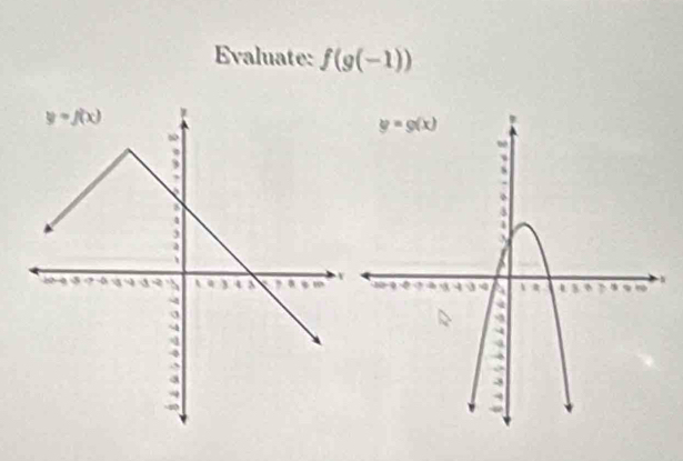 Evaluate: f(g(-1))