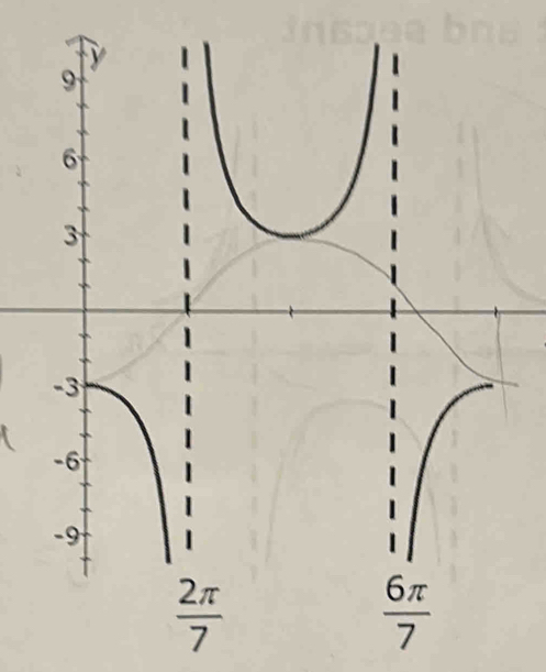  6π /7 