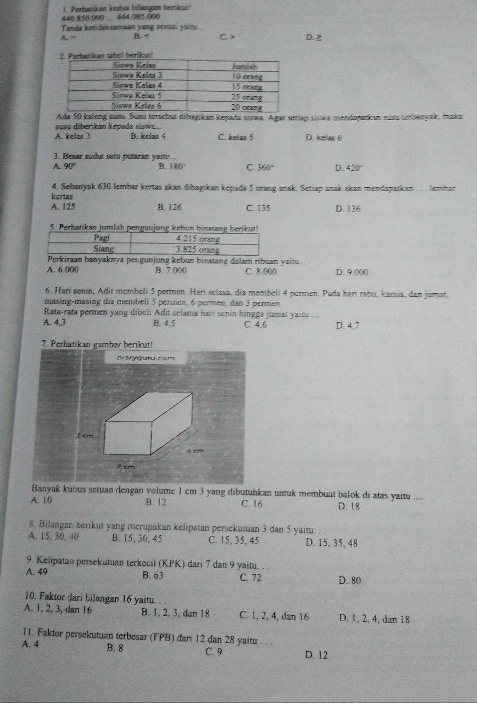 Perhatikan kedua bilangan berikus!
440.850.000 ... 444.085.000
Tanda ketidaksamaan yang sesual yaitu
A. = B. C> D.2
Ada 50 kaleng susu. Susu tersebut dibagikan kepada siswa. Agar setiap siswa mendapatkan susu terbanyak, maka
susu diberikan kepada siswz...
A. kelas 3 B. kelas 4 C. kelas 5 D. kelas 6
3. Besar sudut satu putaran yaitu
A. 90° B. 180° C. 360° D. 420°
4. Sebanyak 630 lembar kertas akan dibagikan kepada 5 orang anak. Setiap anak akan mendapatkan .. . lembar
kertas
A. 125 B. 126 C. 135 D. 136
5. Perhatikan jumlah 
Perkiraan banyaknya petgunjung kebun binatang dalam ribuan yaitu
A. 6.000 B. 7.000 C. 8.000 D. 9.000
6. Hari senin, Adit membeli 5 permen. Hari selasa, dia membeli 4 permen. Pada hari rabu, kamis, dan jurnat,
masing-masing dia membeli 5 permen, 6 permen, dan 3 permen
Rata-rata permen yang dibeli Adit selama hari senin hingga jumat yaitu ....
A. 4,3 B. 4.5 C. 4,6 D. 4,7
7. Perhatikan gambar berikut!
diaryguru.com
2 cm
4 cm
2 cm
Banyak kubus satuan dengan volume 1 cm 3 yang dibutuhkan untuk membuat balok di atas yaitu ....
A. 10 B. 12 C. 16 D. 18
8. Bilangan berikut yang merupakan kelipatan persekutuan 3 dan 5 yaitu.
A. 15, 30, 40 B. 15, 30, 45 C. 15, 35, 45 D. 15, 35, 48
9. Kelipatan persekutuan terkecil (KPK) dari 7 dan 9 yaitu. . .
A. 49 B. 63 C. 72
D. 80
10. Faktor dari bilangan 16 yaitu. . .
A. 1, 2, 3, dan 16 B. 1, 2, 3, dan 18 C. 1, 2, 4, dan 16 D. 1, 2, 4, dan 18
11. Faktor persekutuan terbesar (FPB) dari 12 dan 28 yaitu . . .
A. 4 B. 8 C. 9
D. 12