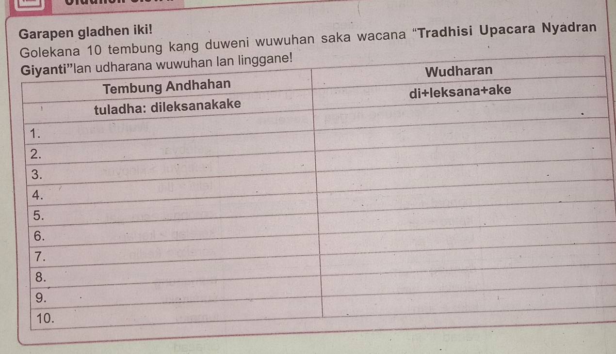 Garapen gladhen iki! 
tembung kang duweni wuwuhan saka wacana “Tradhisi Upacara Nyadran