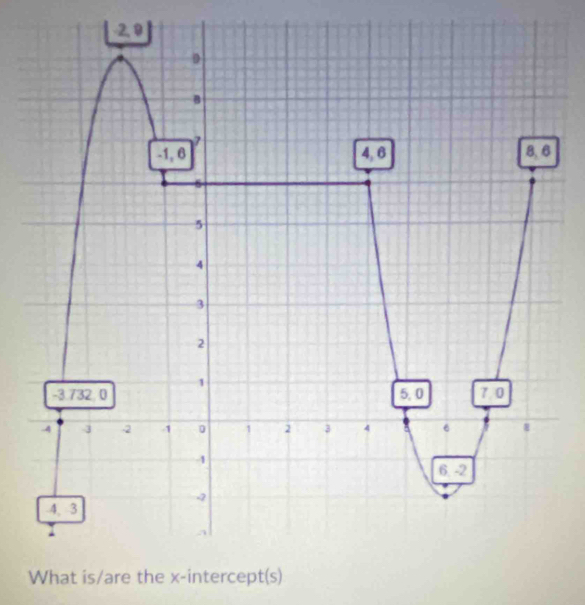 2, 9 
What is/are the x-intercept(s)