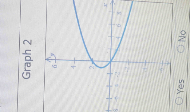 Graph 2
X
8
Yes No