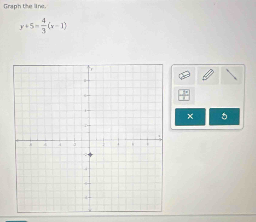 Graph the line.
y+5= 4/3 (x-1)
 4x/1 
5