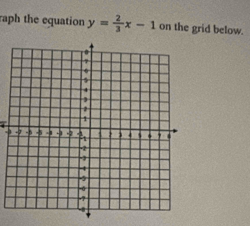 raph the equation y= 2/3 x-1 on the grid below. 
-