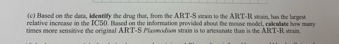 Solved: Based on the data, identify the drug that, from the ART-S ...