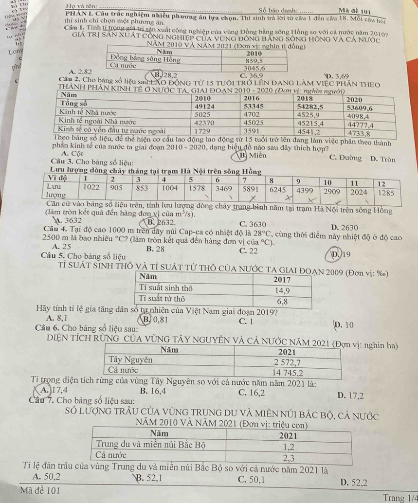 Th  Họ và tên:  Số báo danh: ....... Mã đè 101
liệu tron    T r
PHAN I. Câu trắc nghiệm nhiều phương án lựa chọn. Thí sinh trá lời từ câu 1 đến cầu 18. Mỗi câu hội
C âu đ1 thác, về thí sinh chỉ chọn một phương án.
~  Câu 1. Tính tỉ trong giả trị sản xuất công nghiệp của vùng Đồng bằng sông Hồng so với cả nước năm 2010?
t nhà Giá TRị SảN XUÁt CÔnG nGhIệP Của vùnG đônG bảnG sônG hÔnG Và Cả nước
D)
Long
ph A. 2.8D. 3,69
C Câu 2. Cho bảng số liệu sau:LAO ĐÔNG Từ 15 TUÔI TRỞ LÊN ĐANG LÀM VIỆC PHÂN THEO
THẢNH PHẢN KINH TÊ Ở 
ng làm việc phân theo thành
phần kinh tế của nước ta giai đoạn 2010 - 2020, dạng biểu đồ nào sau đây thích hợp? D. Tròn
A. Cột B. Miền C. Đường
Câu 3. Cho bảng số liệu:
g bình năm tại trạm Hà Nội trên sông Hồng
(làm tròn kết quả đến hàng đơn vị của m^3 /s).. 3632 B. 2632. C. 3630 D. 2630
Câu 4. Tại độ cao 1000 m trên dãy núi Cap-ca có nhiệt độ là 28°C , cùng thời điểm này nhiệt độ ở độ cao
2500 m là bao nhiêu°C :? (làm tròn kết quả đến hàng đơn vị của°C).
A. 25 B. 28 C. 22
Câu 5. Cho bảng số liệu D. 19
Tỉ SUÁT SINH THÔ VÀ Tỉ SUÁT Tử THÔ CỦA NƯỚC TA GI009 (Đơn vị: ‰)
Hãy tính tỉ lệ gia tăng của Việt Nam giai đoạn 2019?
A. 8,1 B, 0,81 C. 1 D. 10
Câu 6. Cho bảng số liệu sau:
DIỆN TÍCH RÜNG CỦA VỦNG TÂY NGUYÊN VÀ CẢ NƯỚC Nă nghìn ha)
Tỉ trong diện tích rừng của vùng Tây Nguyên so với cả nước năm năm 2021 là:
A. 17,4 B. 16,4 C. 16,2 D. 17,2
Câu 7. Cho bảng số liệu sau:
Số lượnG trÂU CủA VùNG TrUNG DU vÀ MIÊN NÚI bÁC bộ, cả nưỚc
NÄM 2010 VÀ NĂM 202
Ti lệ đàn trâ của vùng Trung du và miền núi Bắc Bộ so với cả nước năm 2021 là
A. 50,2 B. 52,1 C. 50,1 D. 52,2
Mã đề 101 Trang 1/4