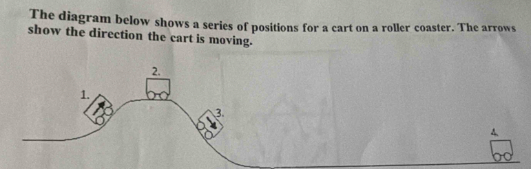 The diagram below shows a series of positions for a cart on a roller coaster. The arrows 
show the direction the cart is moving. 
A