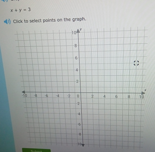 x+y=3
Click to select points on the graph. 
Cuhmit