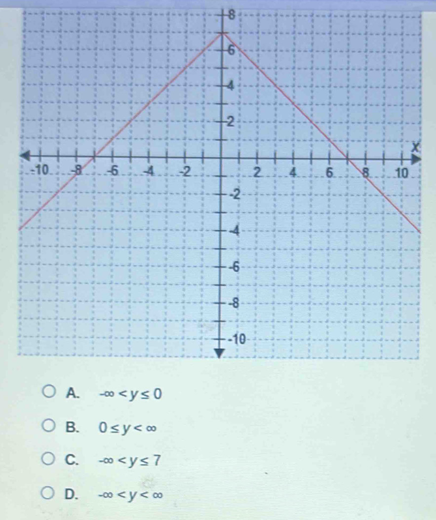 B. 0≤ y
C. -∈fty
D. -∈fty