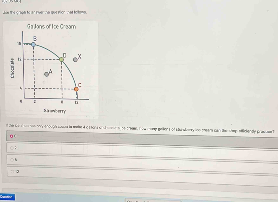 (62.66 MC)
Use the graph to answer the question that follows.
Gallons of Ice Cream
Strawberry
If the ice shop has only enough cocoa to make 4 gallons of chocolate ice cream, how many gallons of strawberry ice cream can the shop efficiently produce?
0
2
8
12
Question