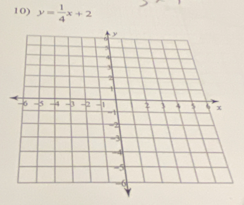 y= 1/4 x+2