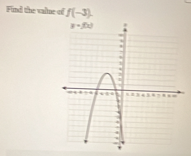 Find the valne of f(-3).