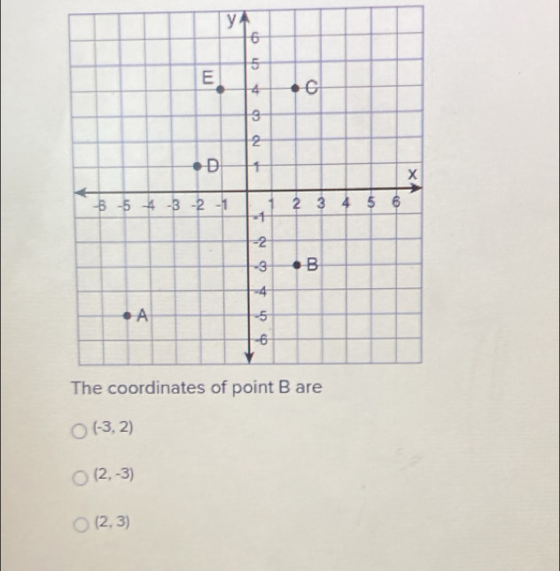 y
(-3,2)
(2,-3)
(2,3)