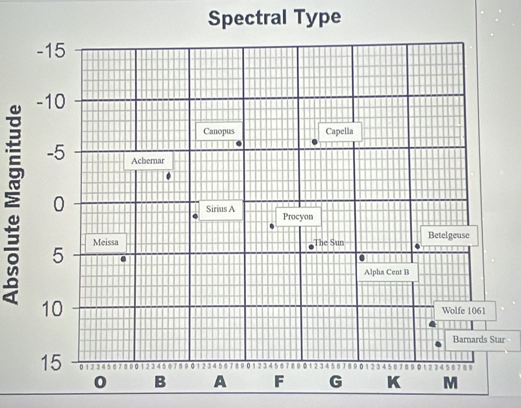 Spectral Type 

ar