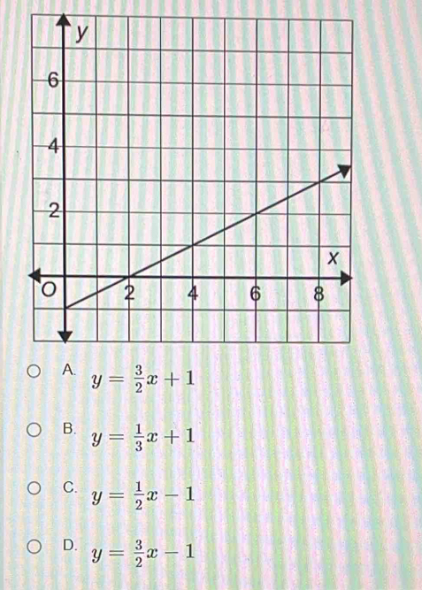 B. y= 1/3 x+1
C. y= 1/2 x-1
D. y= 3/2 x-1