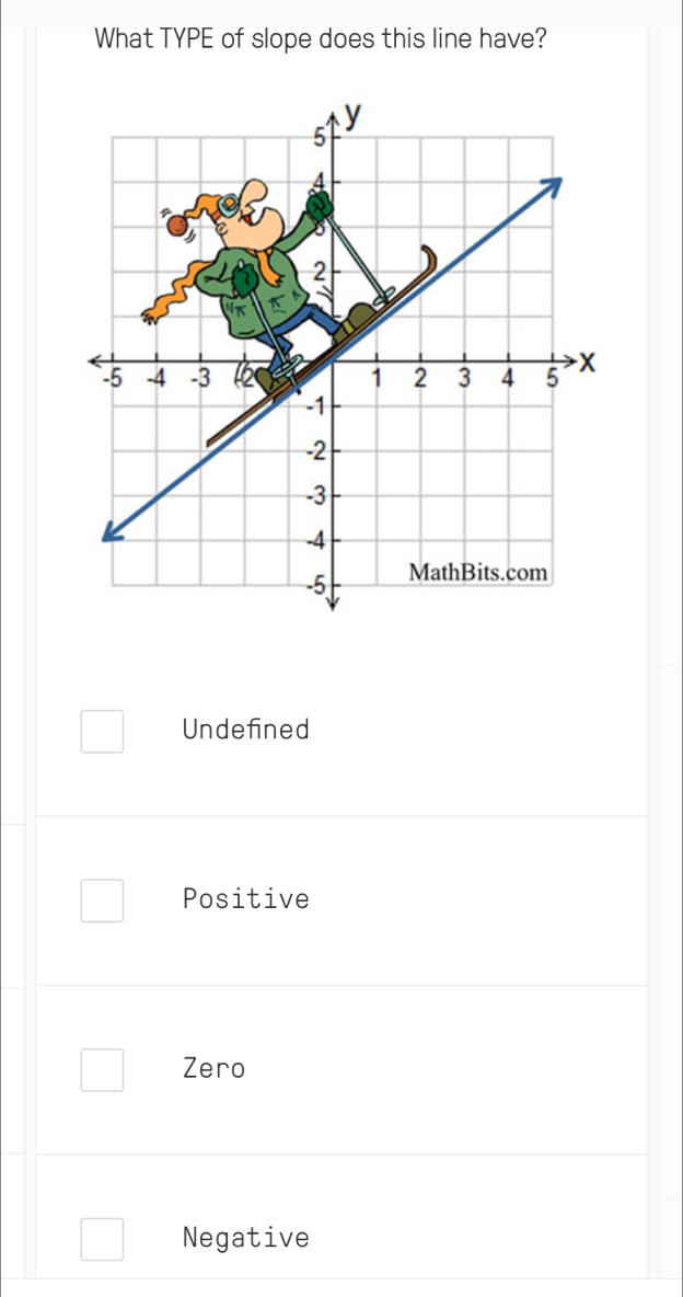 What TYPE of slope does this line have?
Undefined
Positive
Zero
Negative