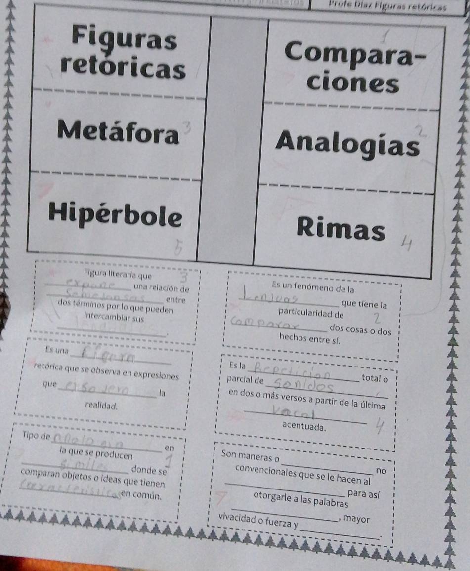 Profe Díaz Eiguras retóricas 
tiene la 
particularidad de 
rminos por lo que pueden _dos cosas o dos 
intercambiar sus 
. 
hechos entre sí. 
_ 
Es una 
Es la 
_ 
_ 
retórica que se observa en expresiones parcial de 
que 
total o 
la 
en dos o más versos a partir de la última 
realidad. _acentuada. 
_ 
Tipo de 
_ 
_ 
la que se producen 
en Son maneras o 
donde se no 
convencionales que se le hacen al 
_comparan objetos o ideas que tienen _otorgarle a las palabras 
para así 
en común. _, mayor 
vivacidad o fuerza y _.