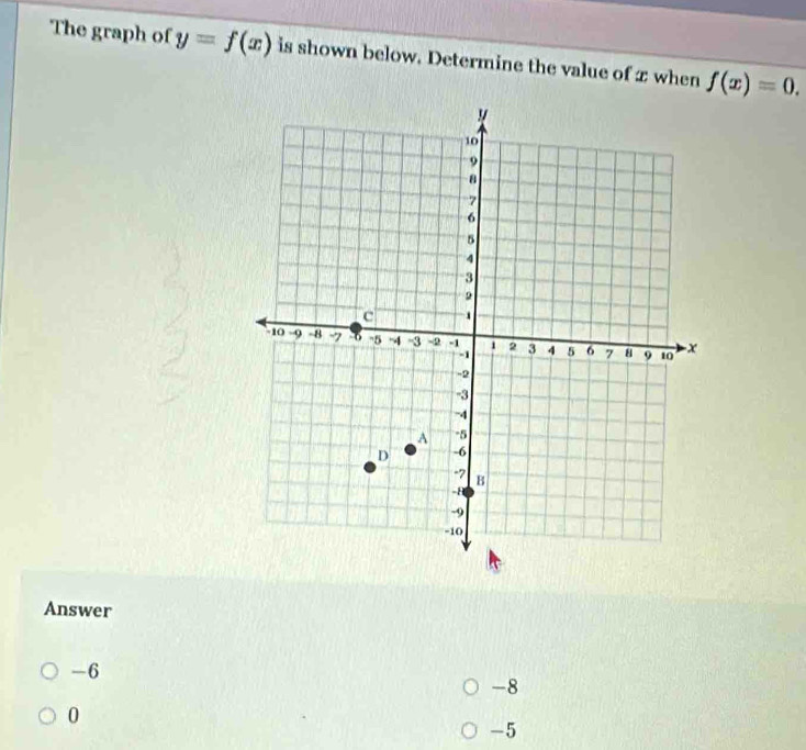 The graph of y=f(x) is shown below. Determine the value of z when f(x)=0. 
Answer
-6
-8
0
-5