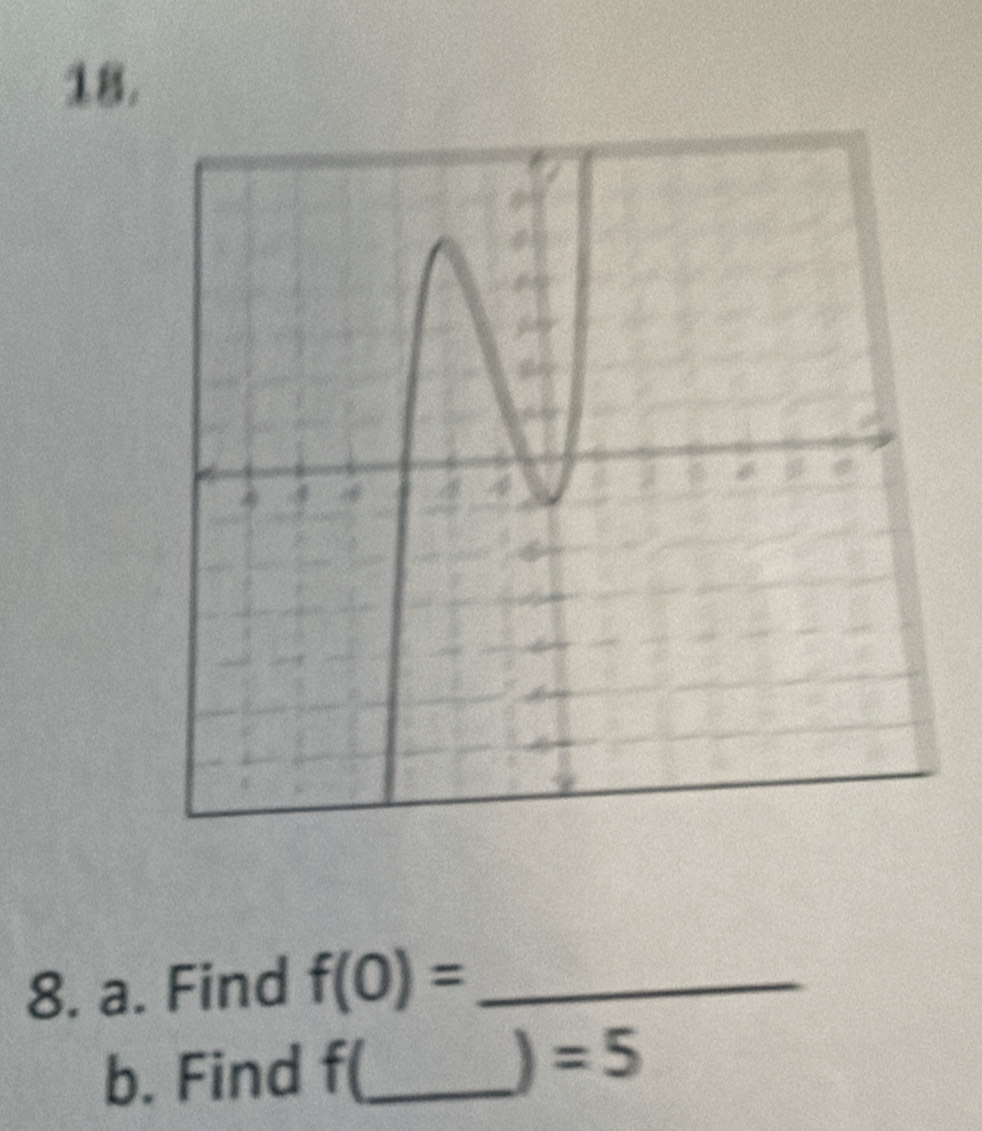 Find f(0)= _ 
b. Find f(_  )=5