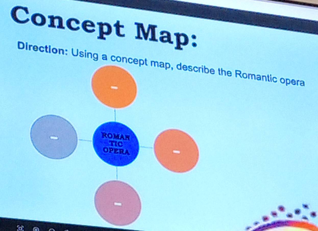 Concept Map: 
Direction: Using a conce the Romantic opera