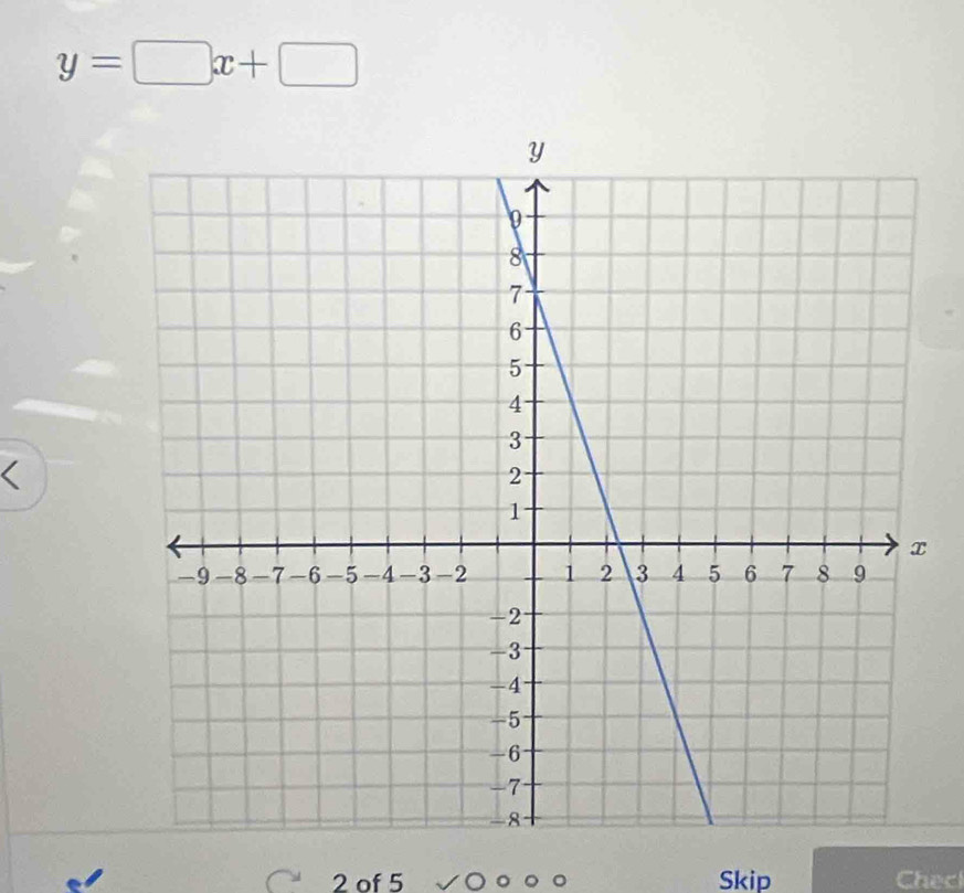 y=□ x+□
I
2 of 5 Skip Chec