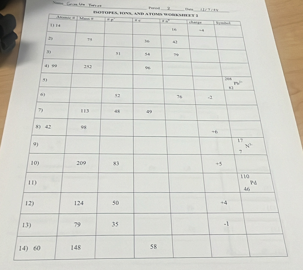 Name
_
Perrod _Date
_
ISOTOPES, IONS, AND