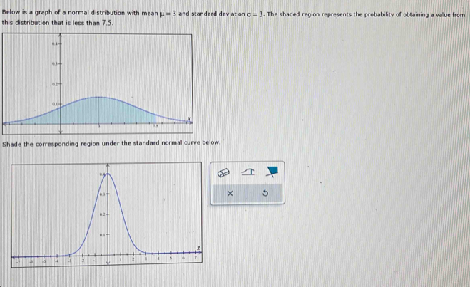 Below is a graph of a normal distribution with mean mu =3 and standard deviation sigma =3. The shaded region represents the probability of obtaining a value from 
this distribution that is less than 7.5. 
Shade the corresponding region under the standard normal curve below. 
× 5