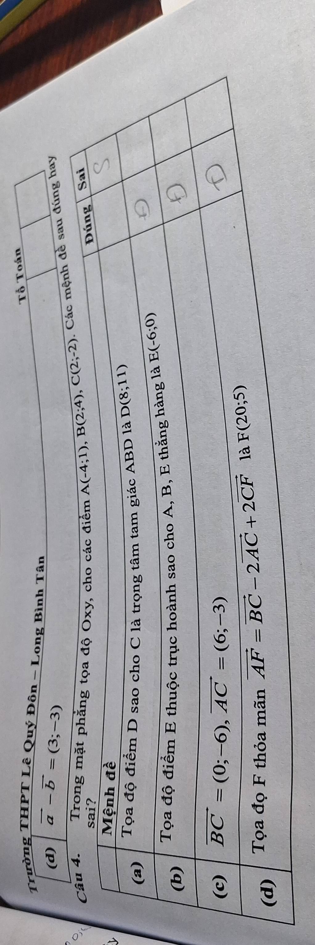 Tổ Toán
Trường THPT Lê Quý Đôn - Long Bình Tân
(d) vector a-vector b=(3;-3). Các mệnh đề sau đúng hay