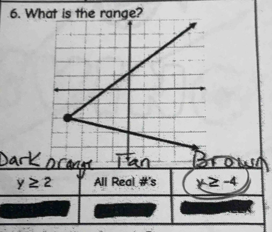 What is the range?
y≥ 2 All Real #'s x≥ -4