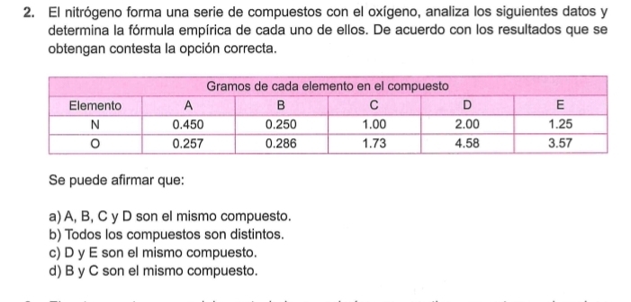 El nitrógeno forma una serie de compuestos con el oxígeno, analiza los siguientes datos y
determina la fórmula empírica de cada uno de ellos. De acuerdo con los resultados que se
obtengan contesta la opción correcta.
Se puede afirmar que:
a) A, B, C y D son el mismo compuesto.
b) Todos los compuestos son distintos.
c) D y E son el mismo compuesto.
d) B y C son el mismo compuesto.