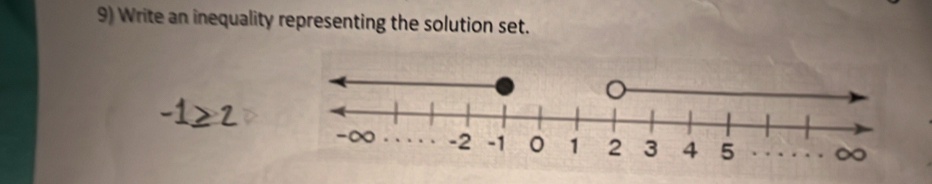 Write an inequality representing the solution set.