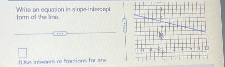 Write an equation in slope-intercept 
form of the line. 
(Use integers or fractions for anv