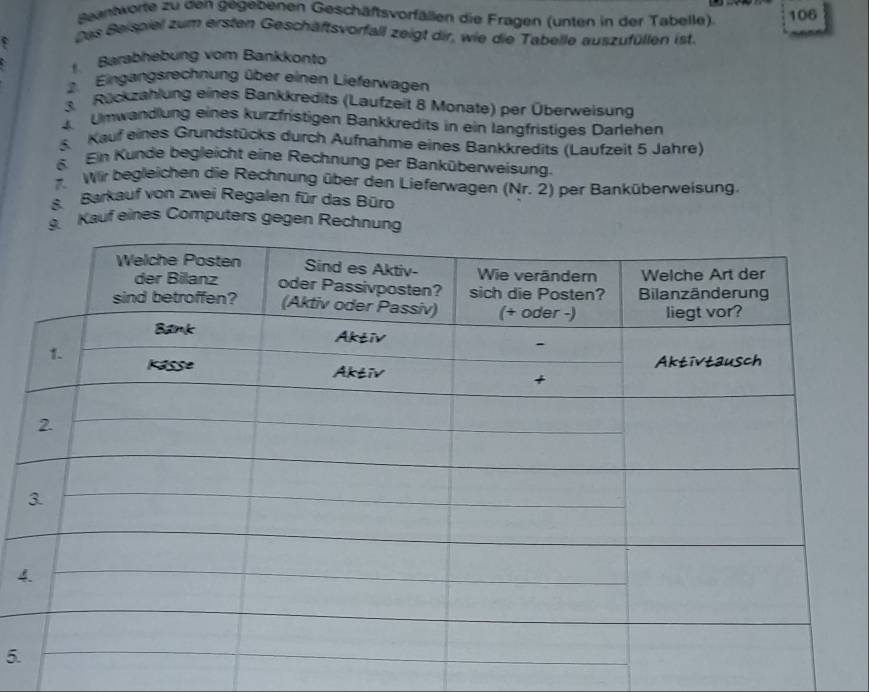 Beantworte zu den gegebenen Geschäftsvorfällen die Fragen (unten in der Tabelle). 106
c 
Das Beispiel zum ersten Geschäftsvorfall zeigt dir, wie die Tabelle auszufüllen ist. 
Barabhebung vom Bankkonto 
Eingangsrechnung über einen Lieferwagen 
3. Rückzahlung eines Bankkredits (Laufzeit 8 Monate) per Überweisung 
Umwandlung eines kurzfristigen Bankkredits in ein langfristiges Darlehen 
3. Kauf eines Grundstücks durch Aufnahme eines Bankkredits (Laufzeit 5 Jahre) 
6 Ein Kunde begleicht eine Rechnung per Banküberweisung. 
Wir begleichen die Rechnung über den Lieferwagen (Nr. 2) per Banküberweisung. 
8. Barkauf von zwei Regalen für das Büro 
9. Kauf eines Computers gegen Rechnung 
4 
5.
