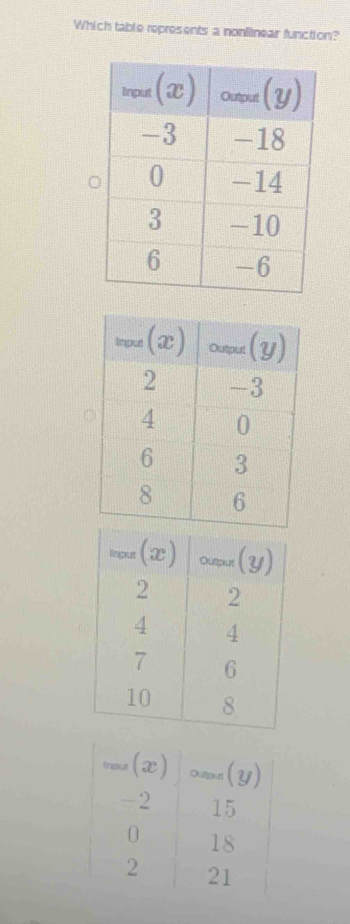 Which table represents a nonliinear function?