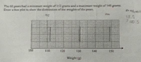 The 60 pears had a minmum weight of 112 grams and a musimum weight of 148 grams
Dew a toe gn to show the distrilution of the werghns of the peam.
2 Dèn
100 1 120 13 [4] 5
Weright (g)