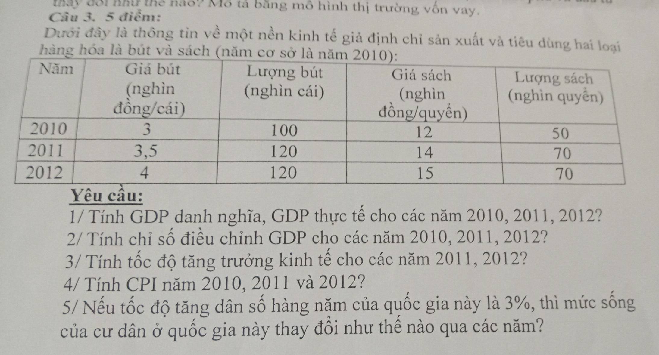 thấy đổi như the nào? Mô tả băng mô hình thị trường vốn vay. 
Câu 3. 5 điểm: 
Dưới đây là thông tìn về một nền kinh tế giả định chỉ sản xuất và tiêu dùng hai loại 
hàng hóa là bút và sách (năm cơ sở l 
Yêu cầu: 
1/ Tính GDP danh nghĩa, GDP thực tế cho các năm 2010, 2011, 2012? 
2/ Tính chỉ số điều chỉnh GDP cho các năm 2010, 2011, 2012? 
3/ Tính tốc độ tăng trưởng kinh tế cho các năm 2011, 2012? 
4/ Tính CPI năm 2010, 2011 và 2012? 
5/ Nếu tốc độ tăng dân số hàng năm của quốc gia này là 3%, thì mức sống 
của cư dân ở quốc gia này thay đổi như thể nào qua các năm?