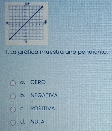 La gráfica muestra una pendiente:
a. CERO
b. NEGATIVA
c. POSITIVA
d. NULA