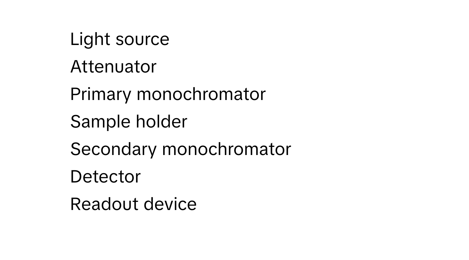 Light source
2. Attenuator
3. Primary monochromator
4. Sample holder
5. Secondary monochromator
6. Detector
7. Readout device