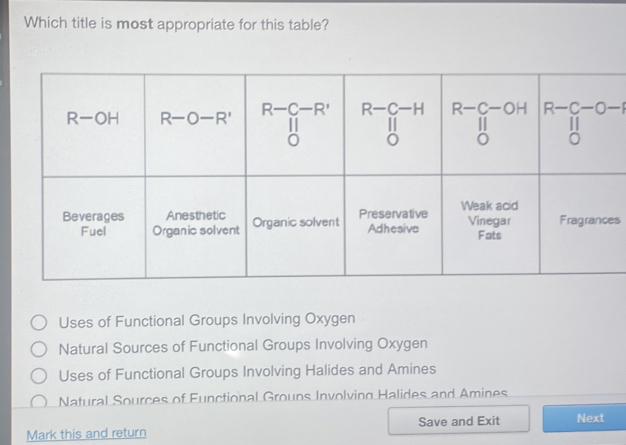Solved: Which title is most appropriate for this table? s Uses of ...