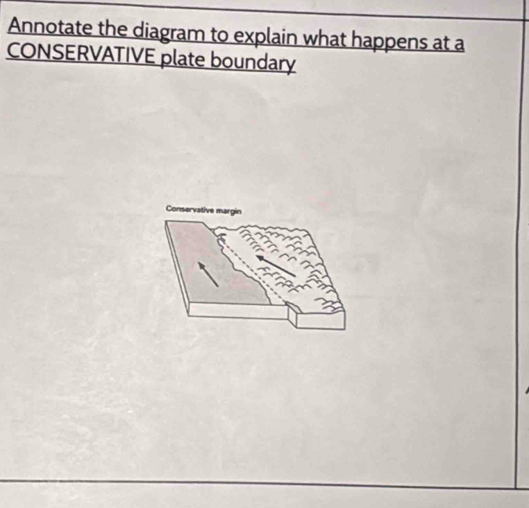 Annotate the diagram to explain what happens at a 
CONSERVATIVE plate boundary