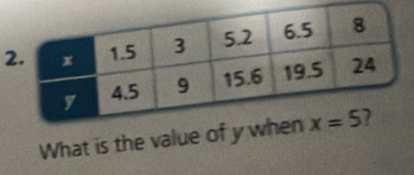 What is the value o