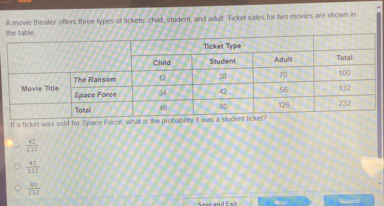 A movie theater offers three types of tickets: child, student, and adult. Ticket sales for two movies are shown in
If a ticket was sold for Spa
 42/232 
 42/132 
 80/232 
Save and Exit Next Submit