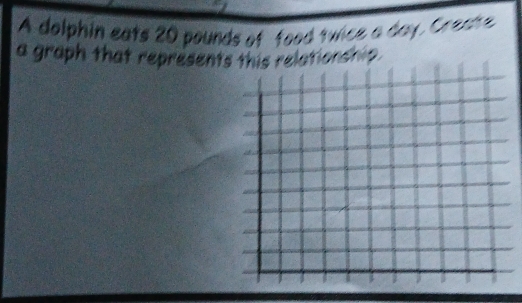 A dolphin eats 20 pounds of food twice a day. Create 
a graph that represents this relationshi?