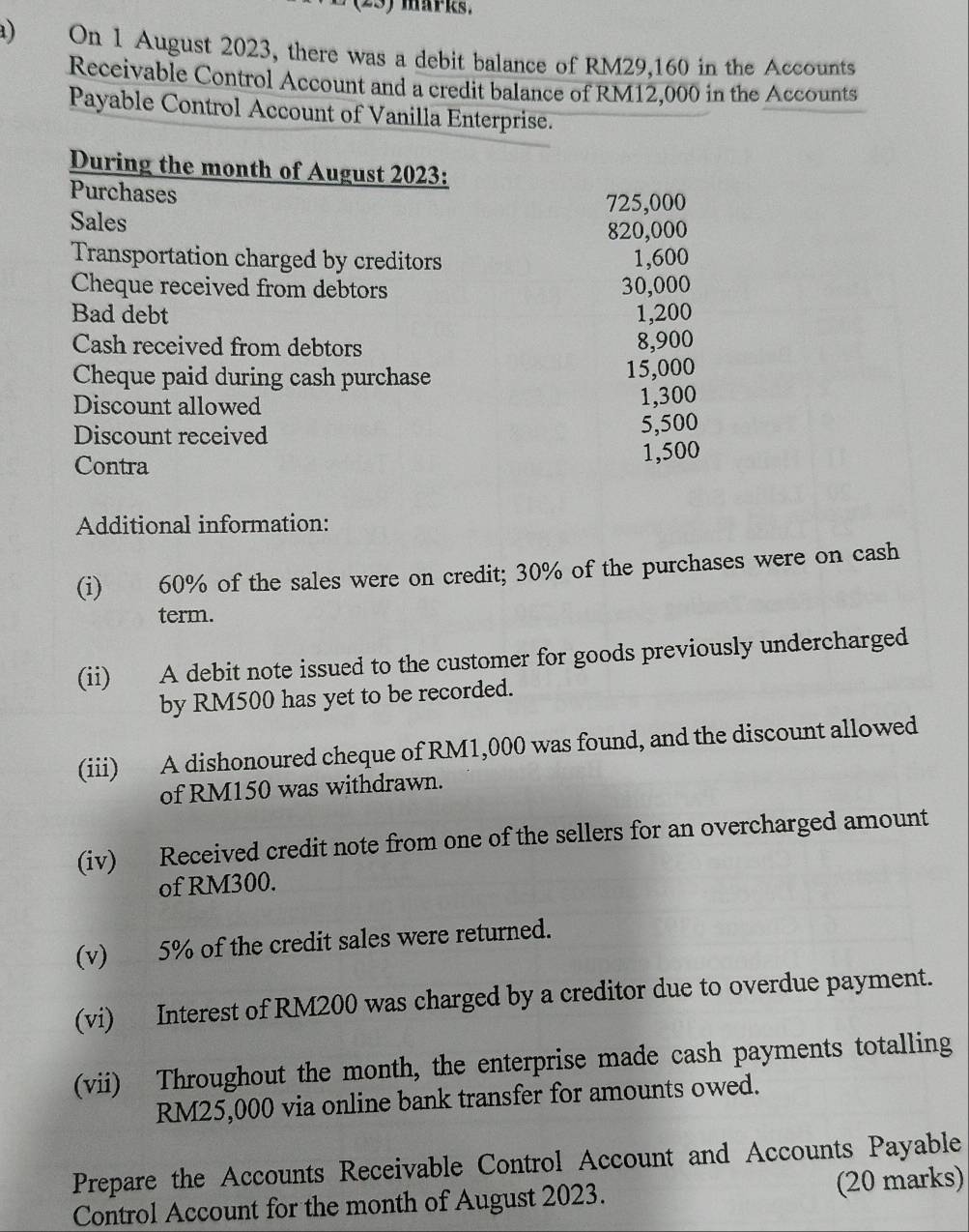 (23) märks. 
a) On 1 August 2023, there was a debit balance of RM29,160 in the Accounts 
Receivable Control Account and a credit balance of RM12,000 in the Accounts 
Payable Control Account of Vanilla Enterprise. 
During the month of August 2023: 
Purchases
725,000
Sales
820,000
Transportation charged by creditors 1,600
Cheque received from debtors 30,000
Bad debt 1,200
Cash received from debtors 8,900
Cheque paid during cash purchase 15,000
Discount allowed
1,300
Discount received
5,500
Contra 1,500
Additional information: 
(i) 60% of the sales were on credit; 30% of the purchases were on cash 
term. 
(ii) A debit note issued to the customer for goods previously undercharged 
by RM500 has yet to be recorded. 
(iii) A dishonoured cheque of RM1,000 was found, and the discount allowed 
of RM150 was withdrawn. 
(iv) Received credit note from one of the sellers for an overcharged amount 
of RM300. 
(v) 5% of the credit sales were returned. 
(vi) Interest of RM200 was charged by a creditor due to overdue payment. 
(vii) Throughout the month, the enterprise made cash payments totalling
RM25,000 via online bank transfer for amounts owed. 
Prepare the Accounts Receivable Control Account and Accounts Payable 
Control Account for the month of August 2023. (20 marks)