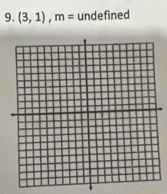 (3,1), m= undefined