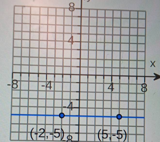 8 
×
(-2,-5) Q (5,-5)